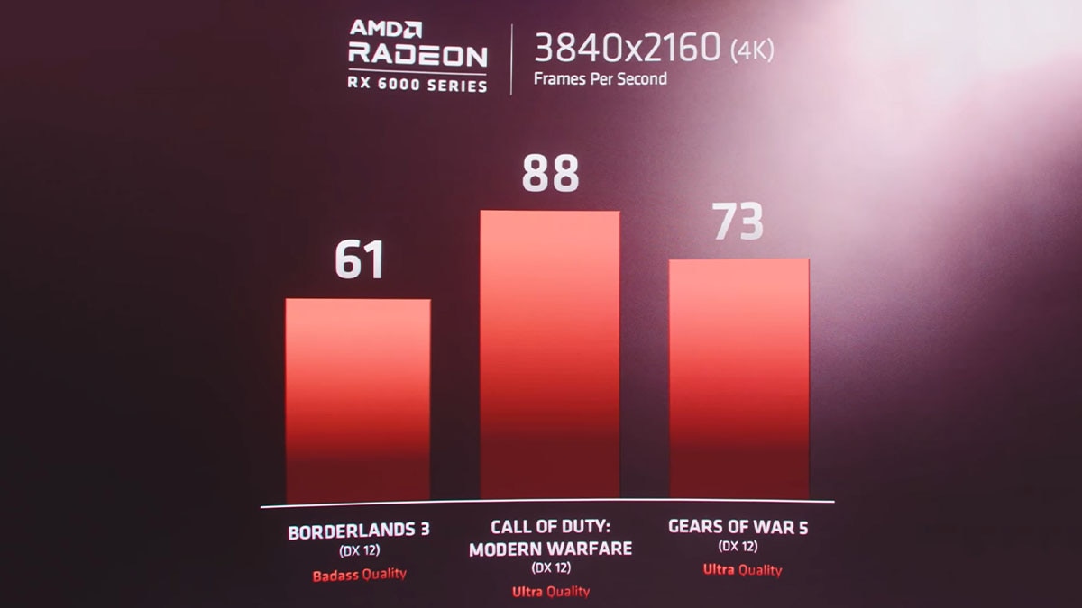 AMD Radeon 6000 series Big Navi performance