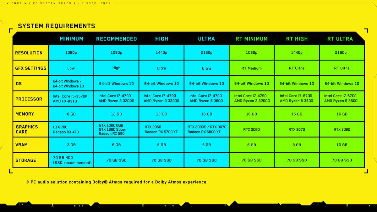 Cyberpunk 2077 system requirements